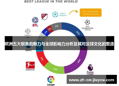 欧洲五大联赛的魅力与全球影响力分析及其对足球文化的塑造 欧洲五大联赛的魅力与全球影响力分析及其对足球文化的塑造