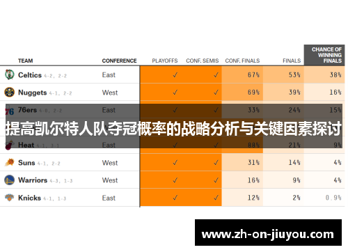 提高凯尔特人队夺冠概率的战略分析与关键因素探讨 提高凯尔特人队夺冠概率的战略分析与关键因素探讨