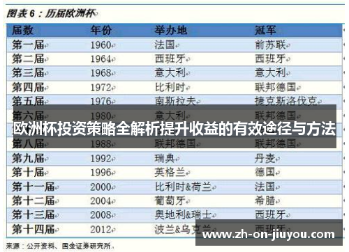 欧洲杯投资策略全解析提升收益的有效途径与方法 欧洲杯投资策略全解析提升收益的有效途径与方法