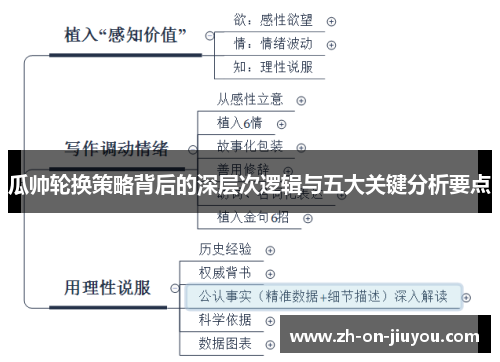 瓜帅轮换策略背后的深层次逻辑与五大关键分析要点 瓜帅轮换策略背后的深层次逻辑与五大关键分析要点