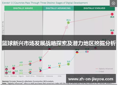 篮球新兴市场发展战略探索及潜力地区挖掘分析