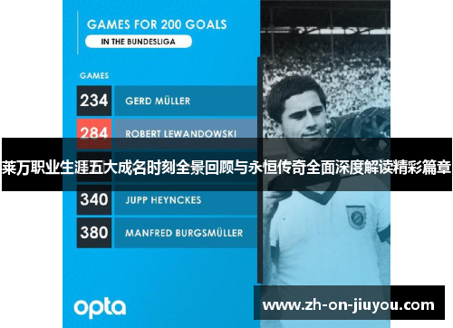 莱万职业生涯五大成名时刻全景回顾与永恒传奇全面深度解读精彩篇章