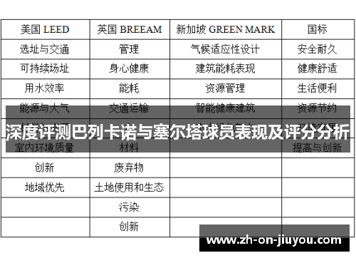深度评测巴列卡诺与塞尔塔球员表现及评分分析