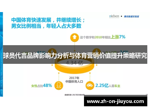 球员代言品牌影响力分析与体育营销价值提升策略研究