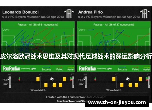 皮尔洛欧冠战术思维及其对现代足球战术的深远影响分析