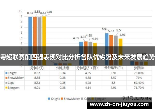 粤超联赛前四强表现对比分析各队优劣势及未来发展趋势