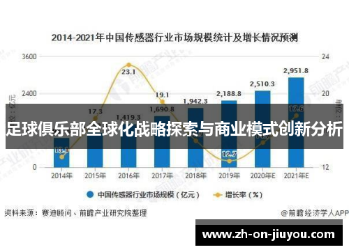 足球俱乐部全球化战略探索与商业模式创新分析 足球俱乐部全球化战略探索与商业模式创新分析